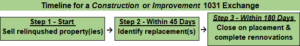 Construction (Improvement/Build-to-Suit) 1031 Exchange Timeline