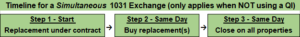 Simultaneous 1031 Exchange Timeline